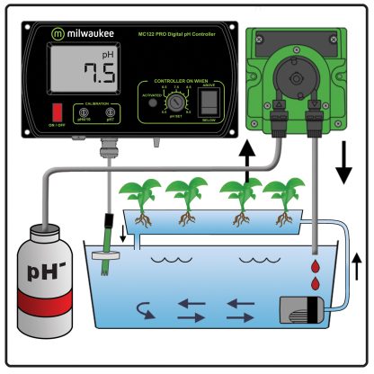 Controlador PH MC-720 con Bomba Dosificadora Milwaukee - Imagen 2